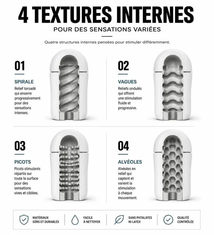 Infographie comparative des textures internes d'un œuf masturbateur pour choisir le modèle adapté