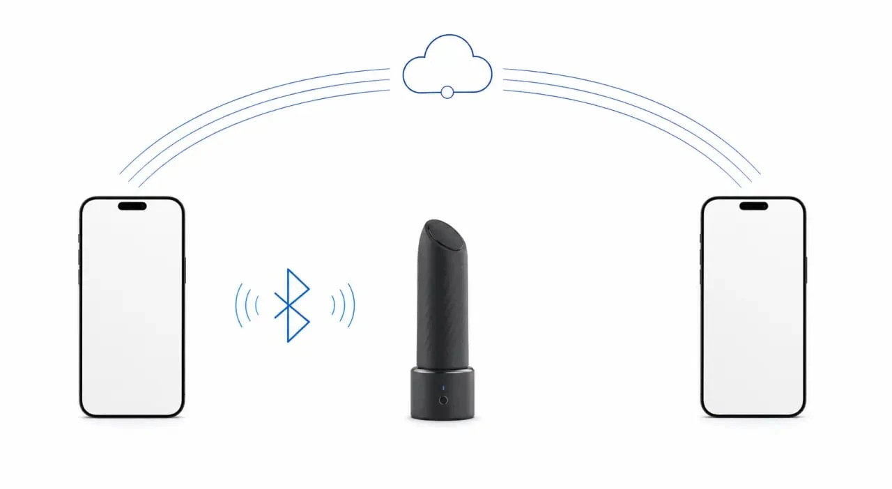 Schéma de fonctionnement d'un sextoy connecté via Bluetooth et application mobile