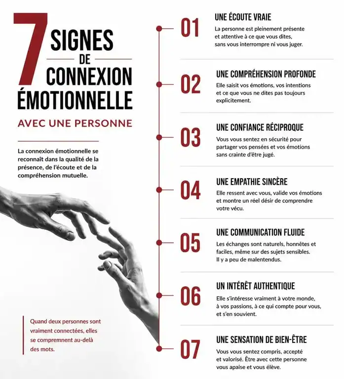 Infographie des 7 signes de connexion émotionnelle avec une personne