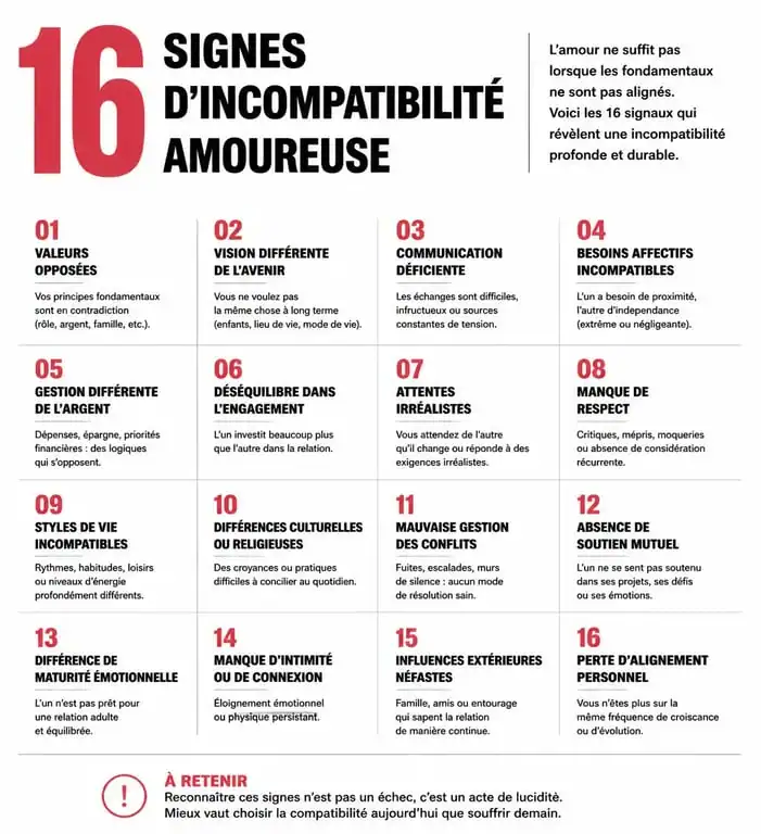 Infographie des 16 signes que vous n'êtes pas avec la bonne personne