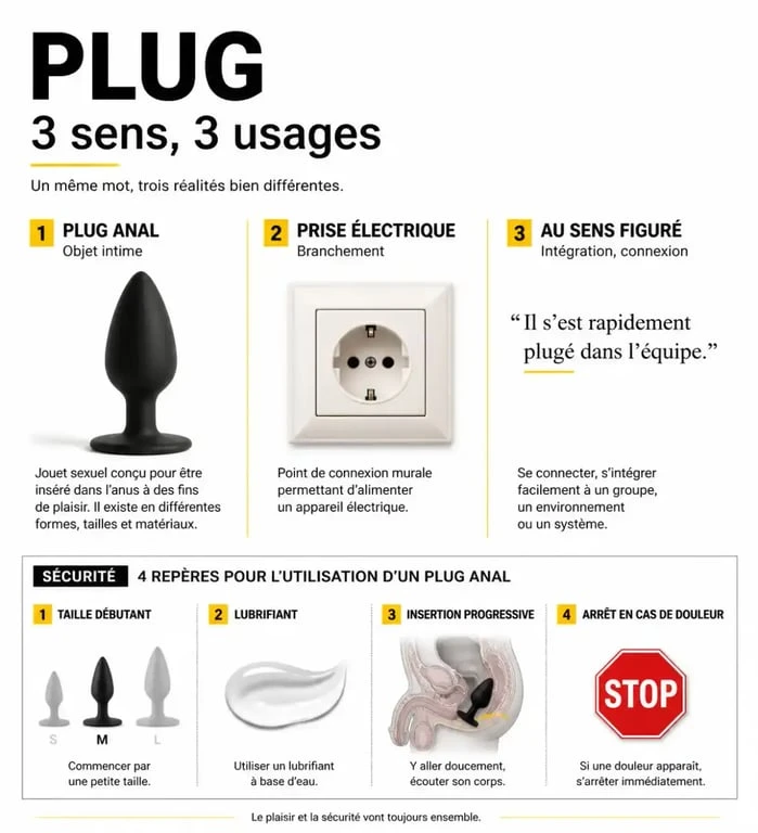 Un plug expliqué en trois sens avec un focus sécurité sur le plug anal