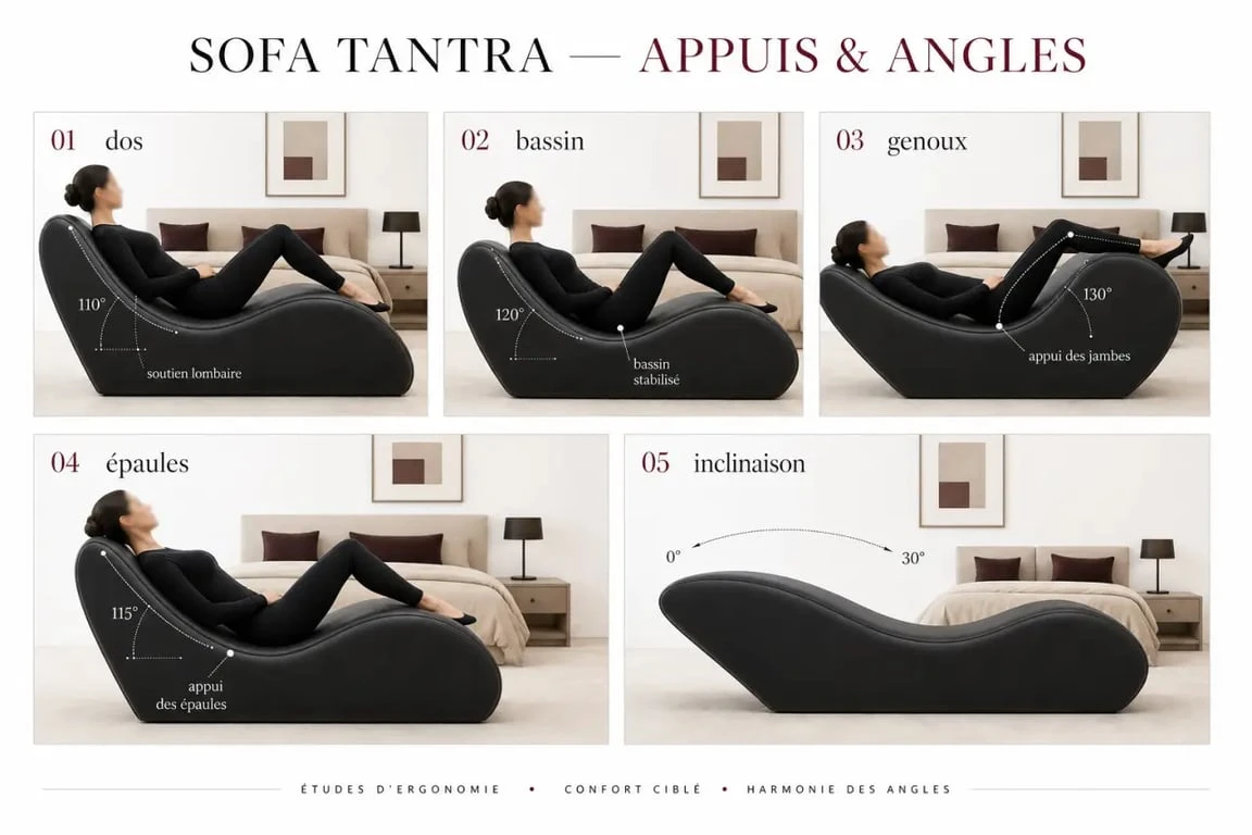 Sofa tantra position : illustration des positions possibles et des appuis sur un sofa tantra