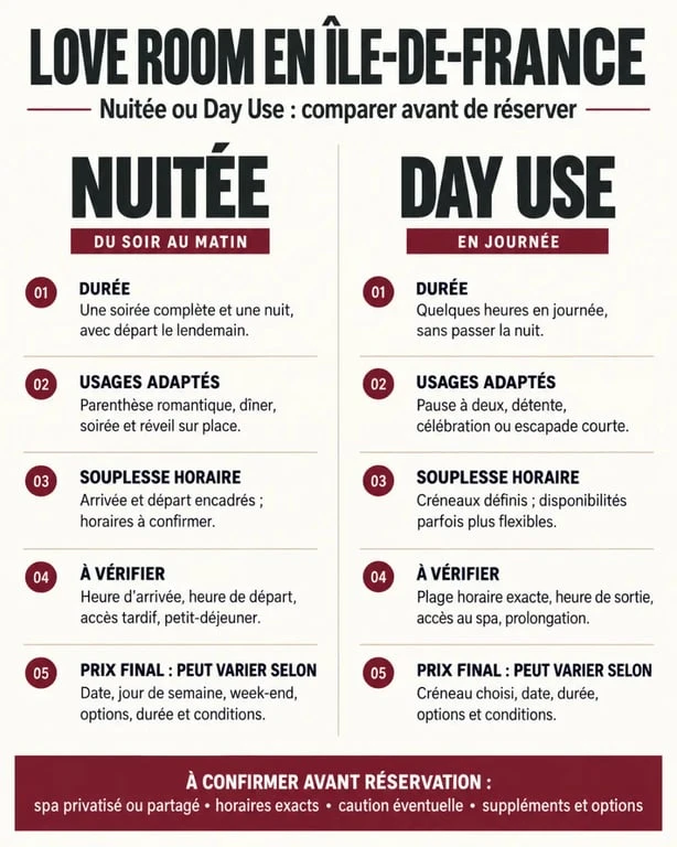 Infographie pour choisir une love room en Île-de-France entre nuitée et Day Use
